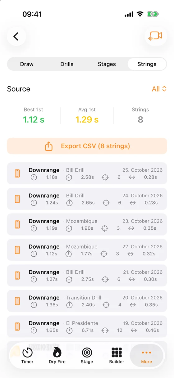Downrange: Auswertung der Strings mit bester und mittlerer Ziehzeit